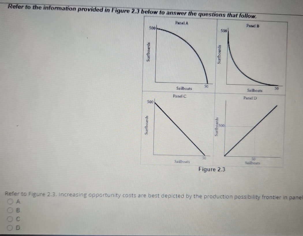 Solved Refer to the information provided in Figure 2.3 | Chegg.com