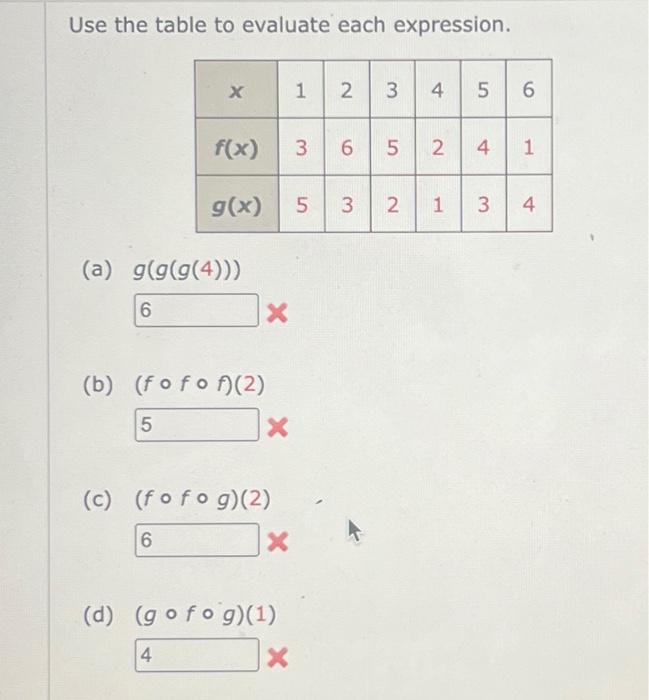 Solved Use the table to evaluate each expression. (a) | Chegg.com
