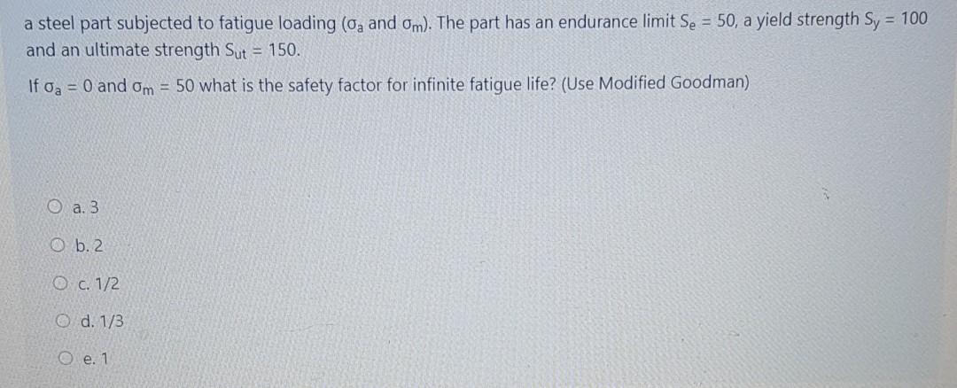 Solved A Steel Part Subjected To Fatigue Loading (og And | Chegg.com