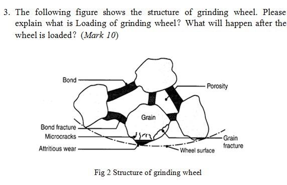 Solved 3. The following figure shows the structure of | Chegg.com
