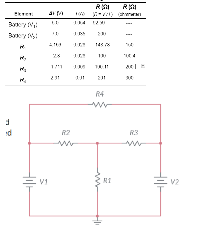 Solved 4. a) Verify Kirchoff's Junction rule for the 4 | Chegg.com