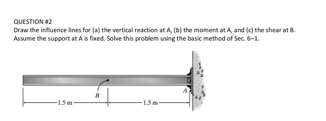 Solved QUESTION \#2 Draw The Influence Lines For (a) The | Chegg.com