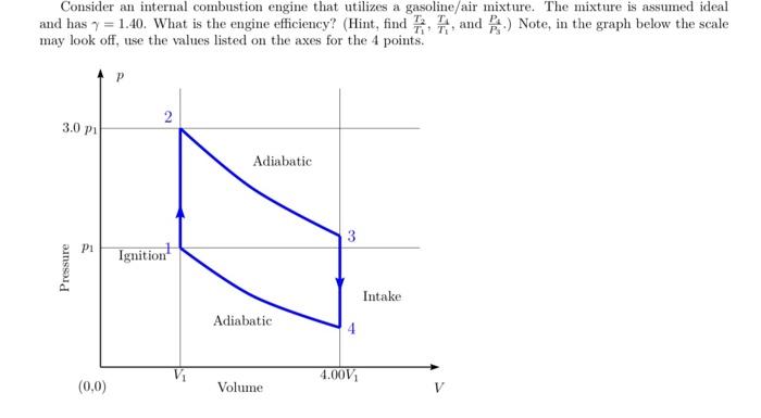 Solved Consider an internal combustion engine that utilizes | Chegg.com
