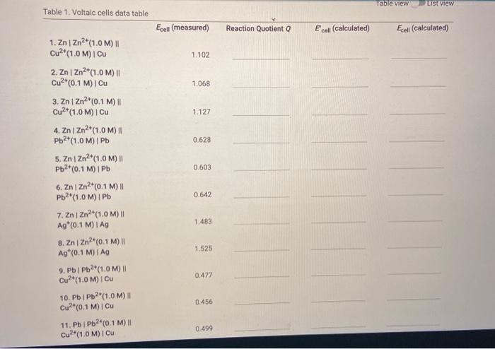 Solved Collecting data Table 1. Voltaic cells data table | Chegg.com