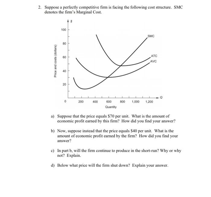 Solved 2. Suppose A Perfectly Competitive Firm Is Facing The | Chegg.com