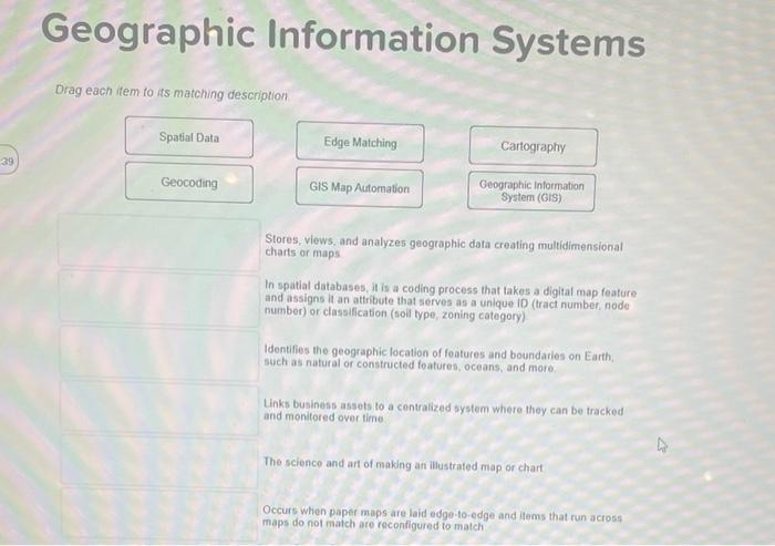 Geographic Information Systems Drag each item to its | Chegg.com