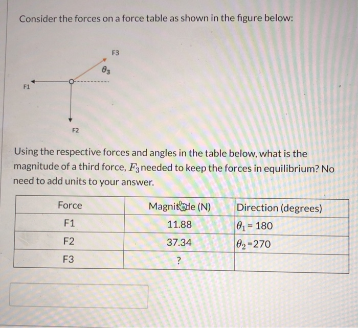 Solved Consider the forces on a force table as shown in the | Chegg.com