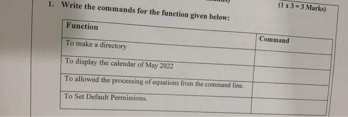 Solved 1. Write the commands for the function given below: | Chegg.com