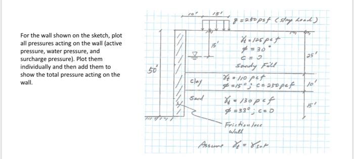 Solved For the wall shown on the sketch, plot all pressures | Chegg.com
