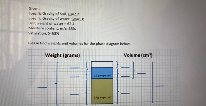 Solved Given: Specific Gravity of Soil, Gs=2.7 Specific | Chegg.com