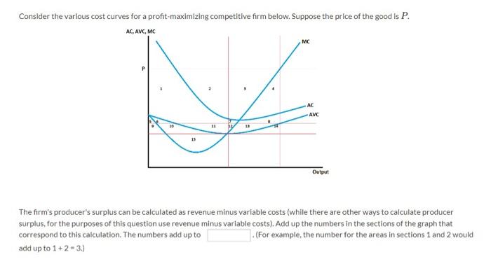 Solved Consider The Various Cost Curves For A | Chegg.com