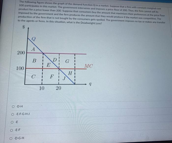 Solved The following figure shows the graph of the demand | Chegg.com