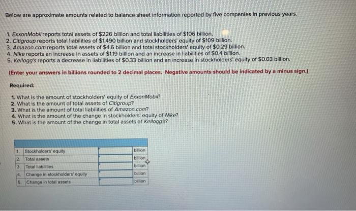 Solved Below are approximate amounts related to balance | Chegg.com