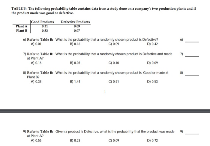 Solved TABLE B: The following probability table contains | Chegg.com