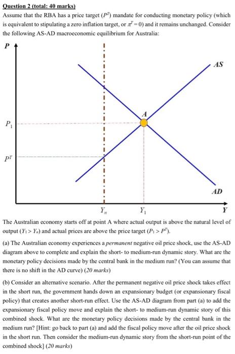 Solved Question 2 (total: 40 Marks) Assume That The RBA Has | Chegg.com