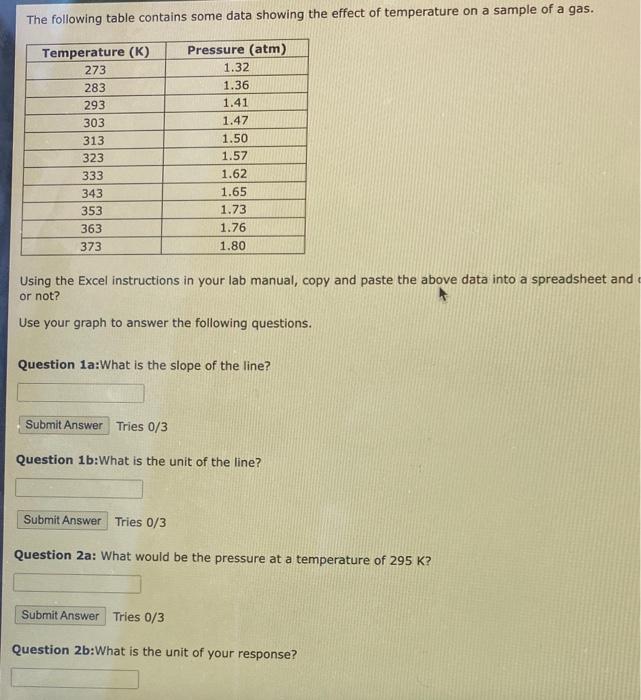 Solved The following table contains some data showing the | Chegg.com