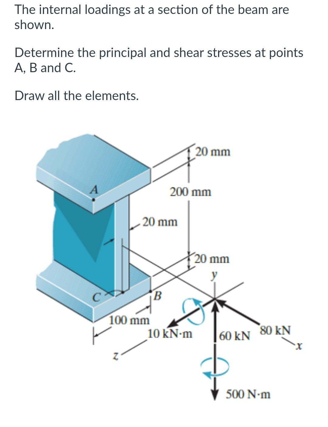 Solved The internal loadings at a section of the beam are | Chegg.com