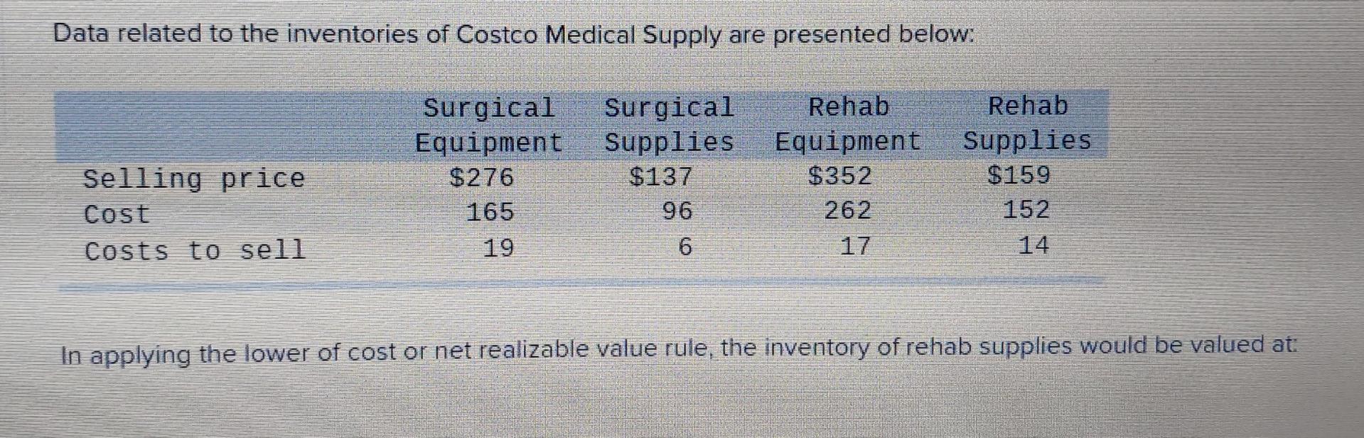 Solved Data related to the inventories of Costco Medical
