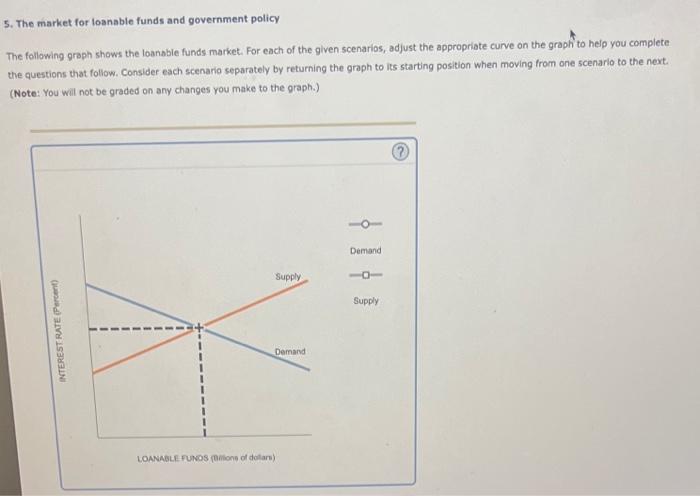 5. The market for loanable funds and government policy
The following graph shows the loanable funds market. For each of the g