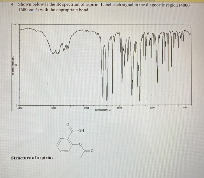 Solved 4. Shown below is the IR spectrum of aspirin. Label