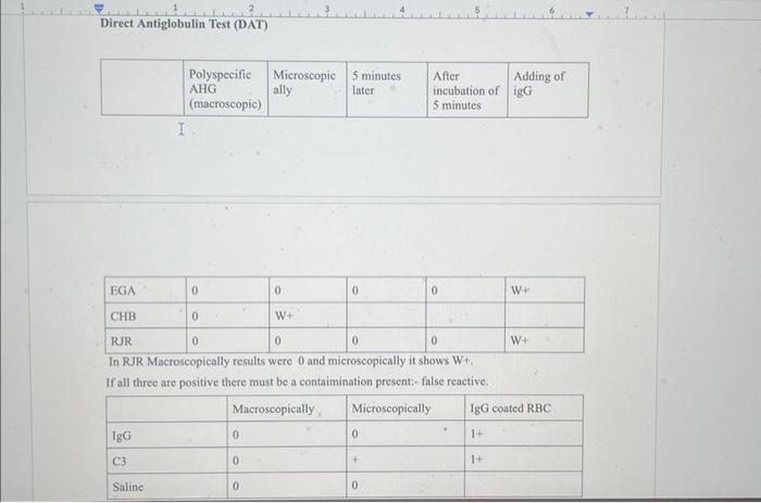 Solved Indirect Antiglobulin Test (IAT) In RUR | Chegg.com