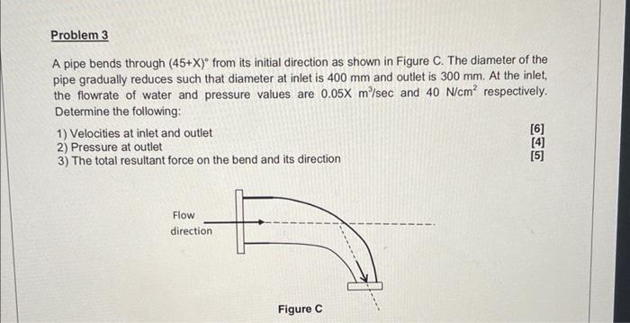 Solved Problem 1 Water at 20∘C flows with a flow rate of | Chegg.com
