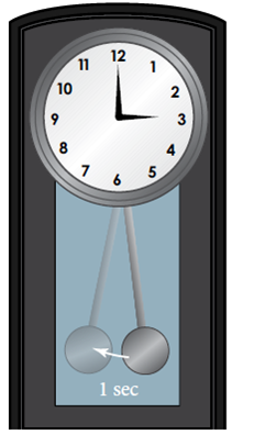 Solved: Pendulum Clock The length of time (T) in seconds it takes ...