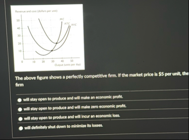 Solved The above figure shows a perfectly competitive firm. | Chegg.com