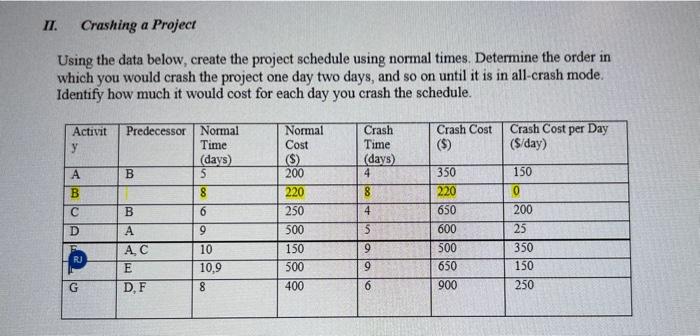 Solved Using the data below, create the project schedule | Chegg.com