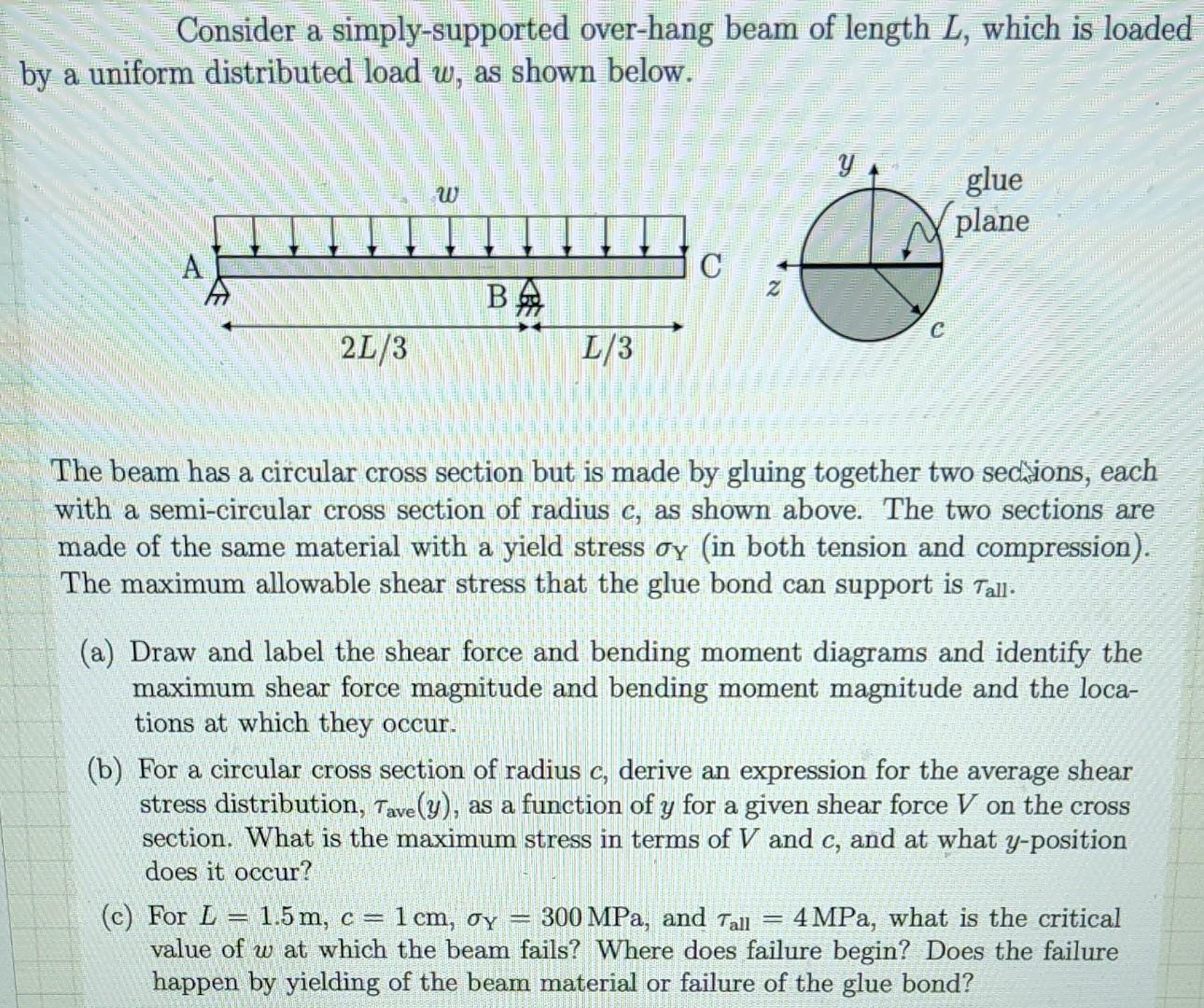 Solved Consider a simply-supported over-hang beam of length | Chegg.com