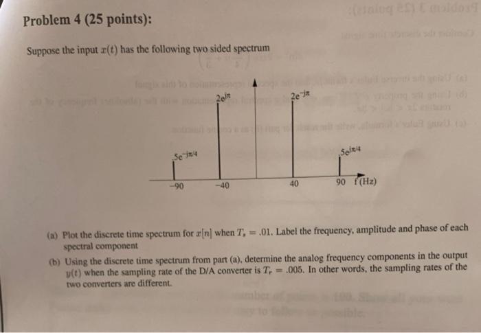 Solved Problem 4 (25 points): Suppose the input (t) has the | Chegg.com
