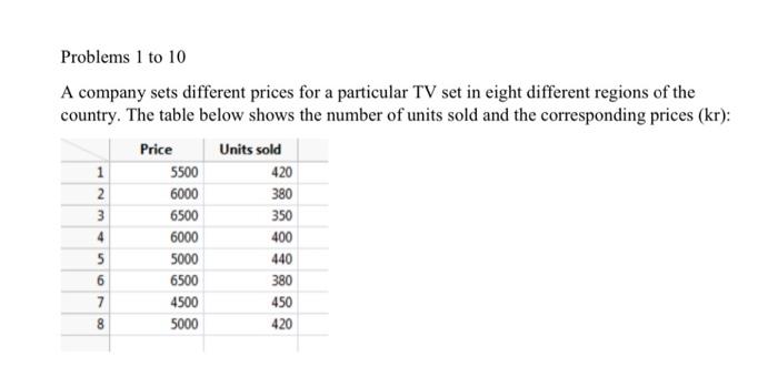 Solved 420 Problems 1 to 10 A company sets different prices | Chegg.com