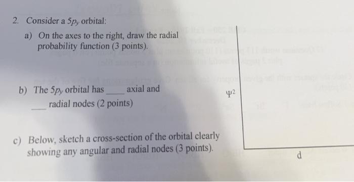 Solved 2. Consider a 5p, orbital: a) On the axes to the | Chegg.com