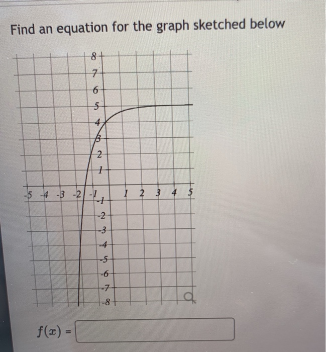 Solved Find an equation for the graph sketched below 8+ 7 구 | Chegg.com