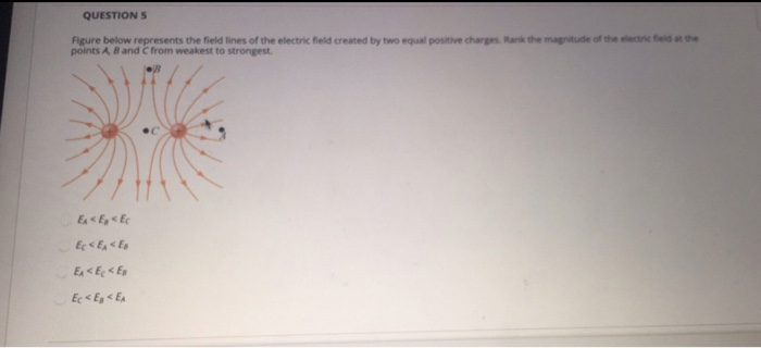 Solved QUESTIONS Figure below represents the field lines of | Chegg.com