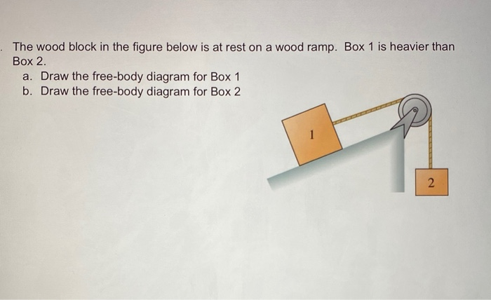 Solved The Wood Block In The Figure Below Is At Rest On A | Chegg.com