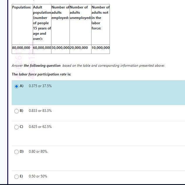 Solved Answer the following question based on the table and | Chegg.com