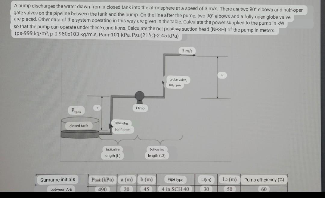 Solved A pump discharges the water drawn from a closed tank
