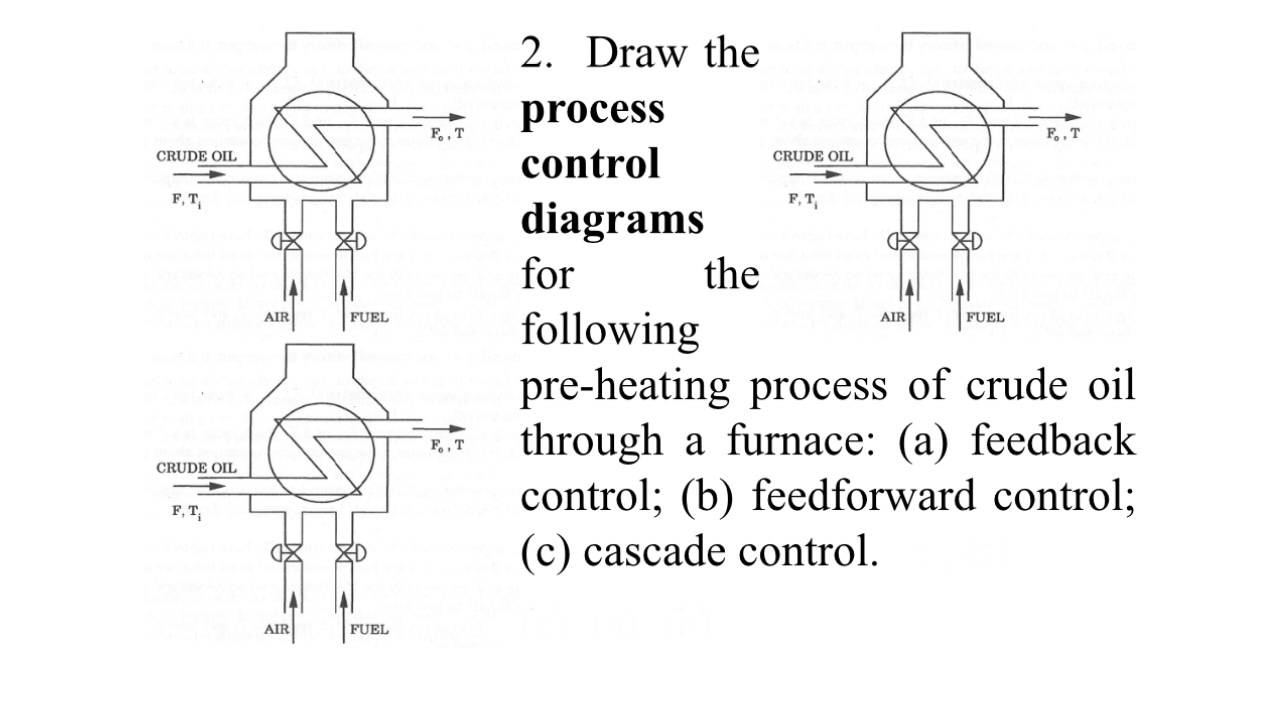 Solved Draw the processcontroldiagramsfor | Chegg.com