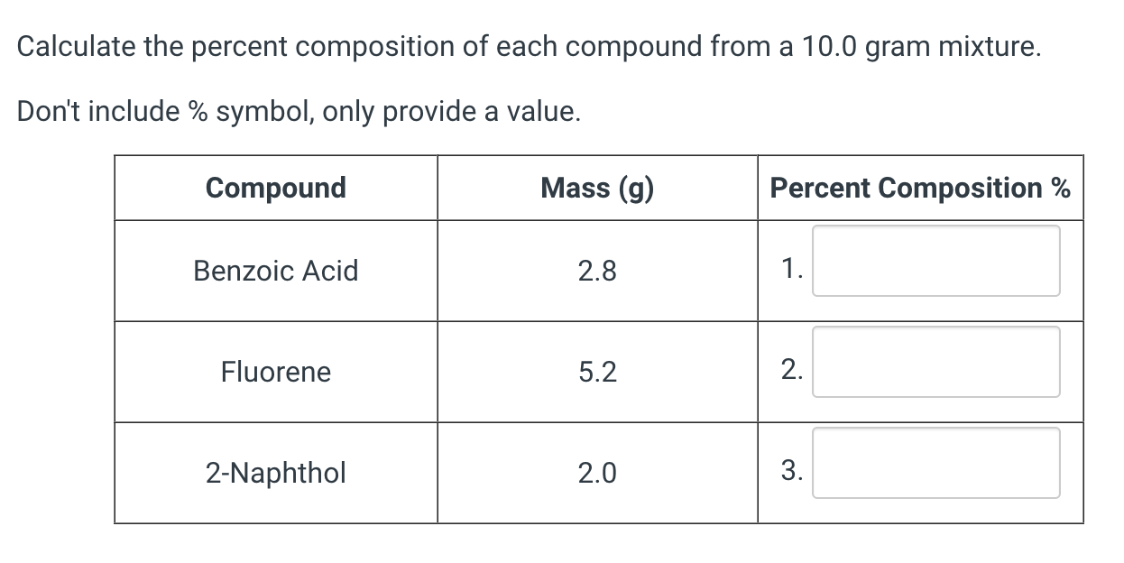 Solved Calculate the percent composition of each compound | Chegg.com