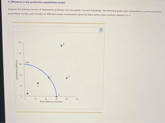 Solved 3. Efficiency In The Production Possibilities Model | Chegg.com