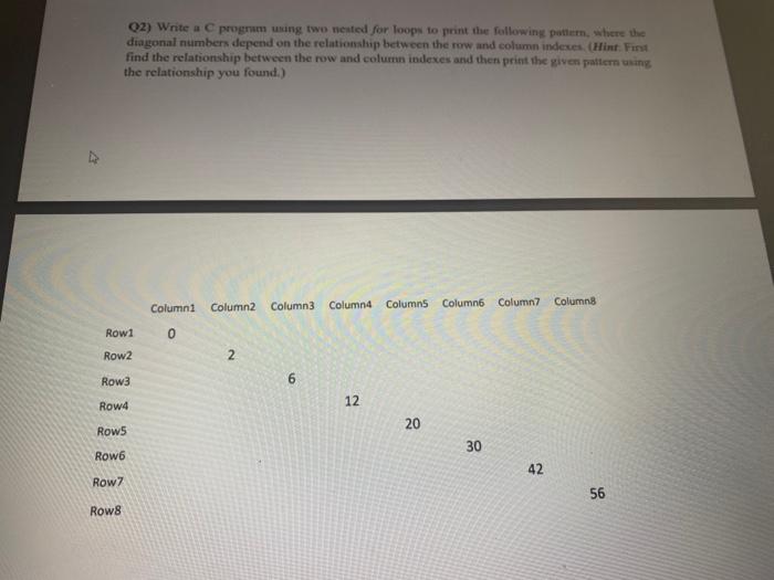 Solved Q2) Write a program using two nested for loops to | Chegg.com