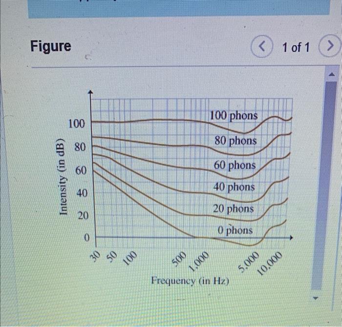 Figure
1 of 1