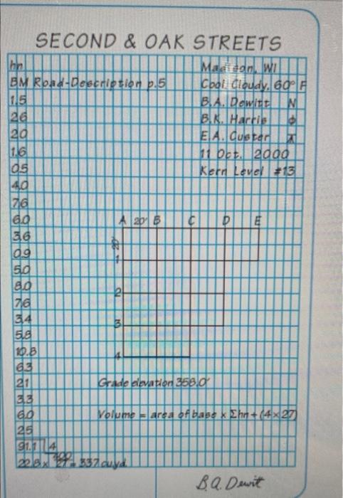 Solved 1. Properly Drawn Grid Lines( Dashed Lines Using | Chegg.com