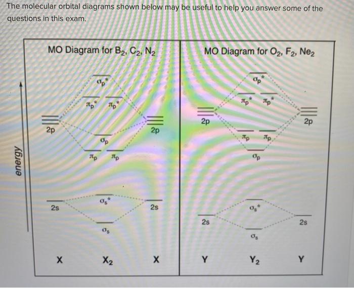 Solved The molecular orbital diagrams shown below may be | Chegg.com