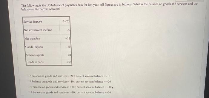 us balance of payments data