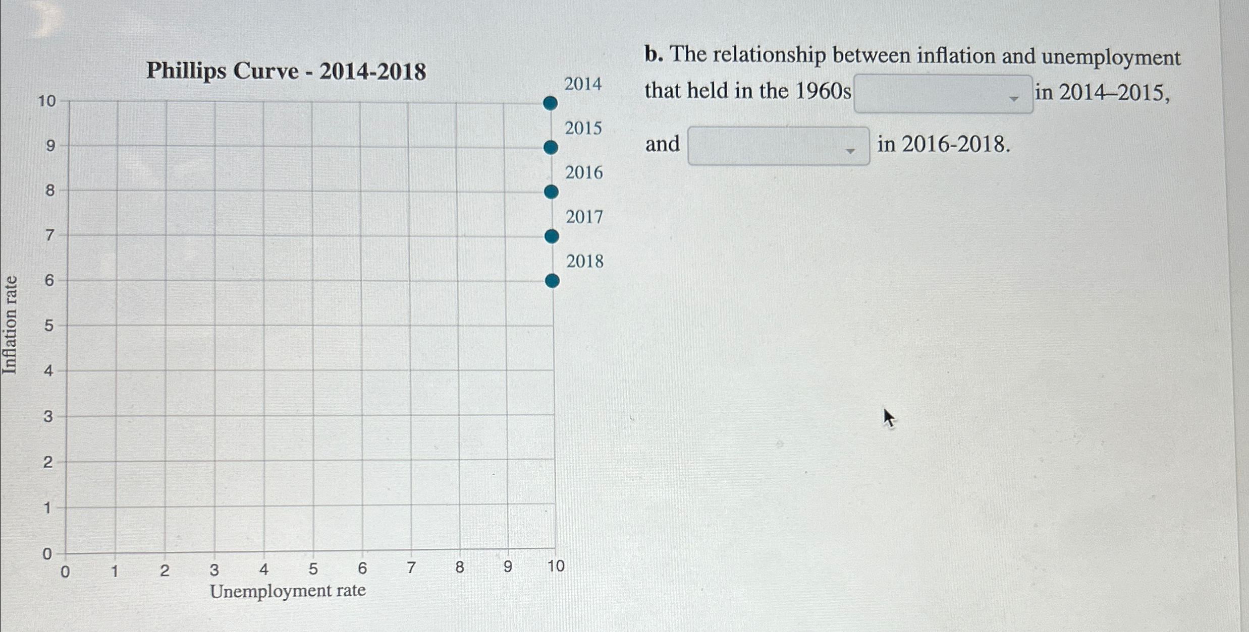 Solved Phillips Curve - 2014-2018b. ﻿The relationship | Chegg.com
