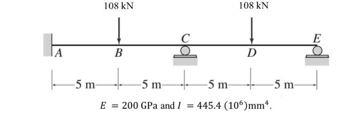 Solved Use the slope-deflection method to draw the shear and | Chegg.com