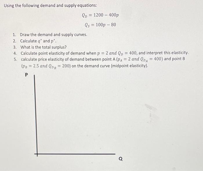 Solved Using The Following Demand And Supply Equations: | Chegg.com ...