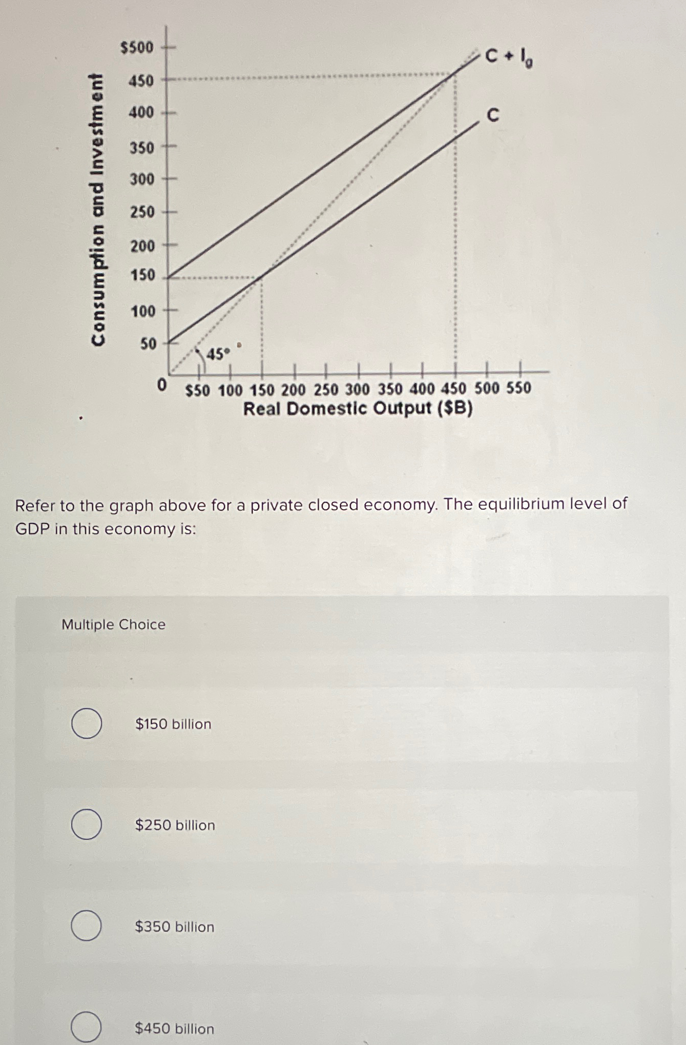 Solved Refer to the graph above for a private closed | Chegg.com